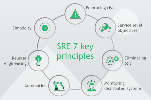 sre-principals-img
